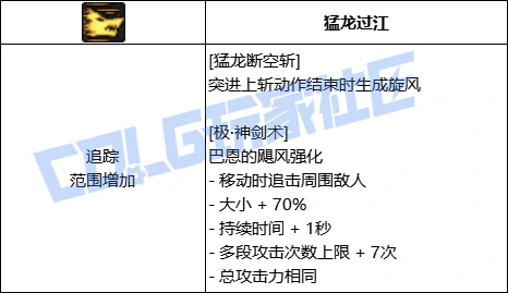 DNF剑魂技能进化展示