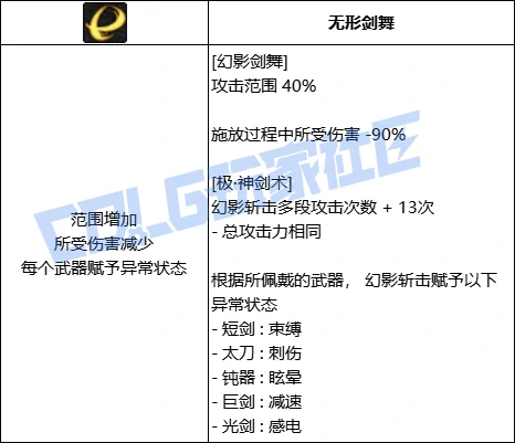 DNF剑魂技能进化展示