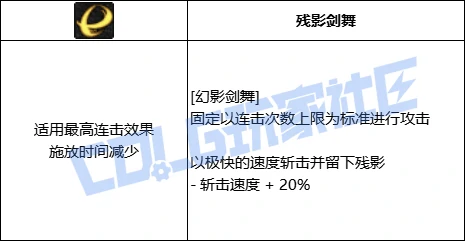 DNF剑魂技能进化展示