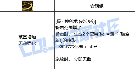DNF剑魂技能进化展示
