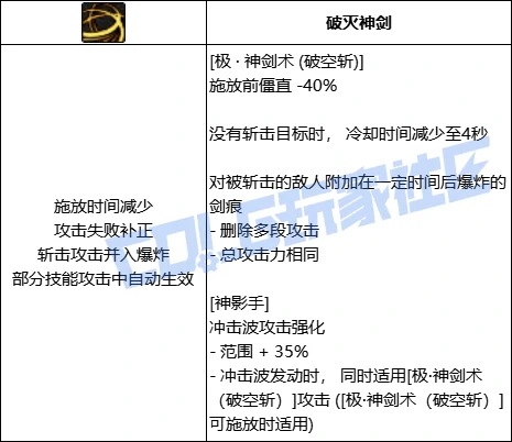 DNF剑魂技能进化展示