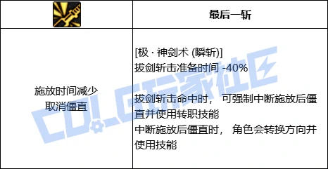 DNF剑魂技能进化展示