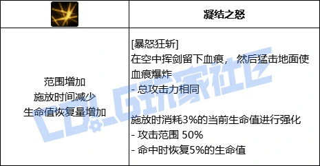 DNF狂战全技能进化形态一览,DNF