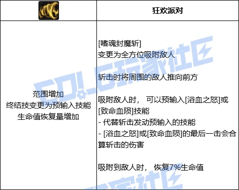 DNF狂战全技能进化形态一览,DNF