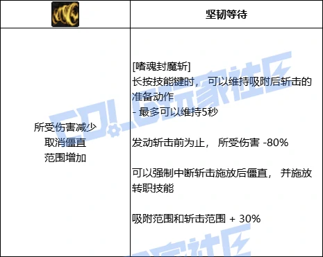 DNF狂战全技能进化形态一览,DNF