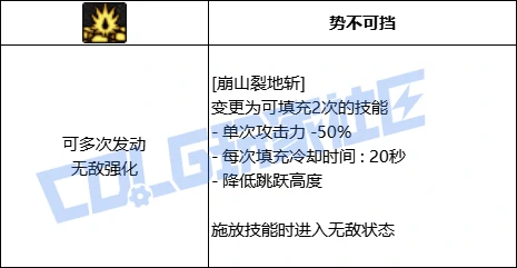 DNF狂战全技能进化形态一览,DNF