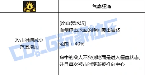 DNF狂战全技能进化形态一览,DNF