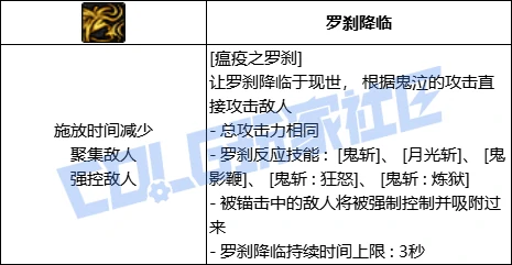 DNF鬼泣全技能进化形态一览,DNF