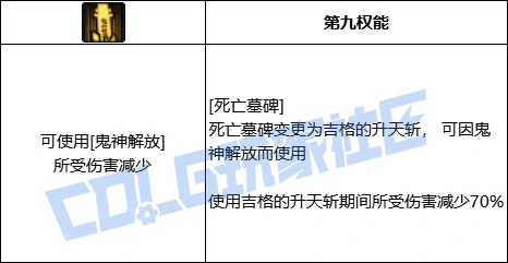 DNF鬼泣全技能进化形态一览,DNF