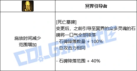 DNF鬼泣全技能进化形态一览,DNF