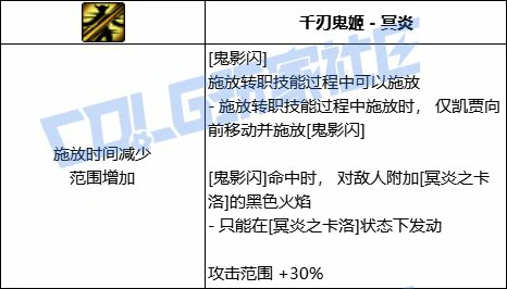 DNF鬼泣全技能进化形态一览,DNF