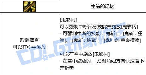 DNF鬼泣全技能进化形态一览,DNF