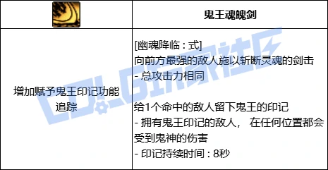 DNF鬼泣全技能进化形态一览,DNF