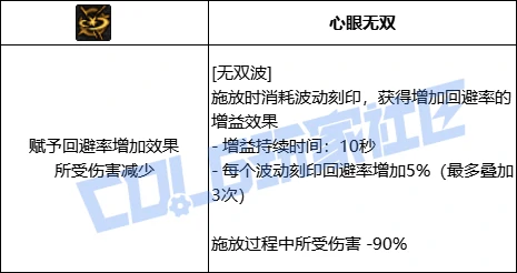DNF阿修罗全技能进化形态一览,DNF