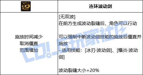 DNF阿修罗全技能进化形态一览,DNF
