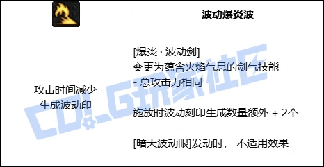 DNF阿修罗全技能进化形态一览,DNF