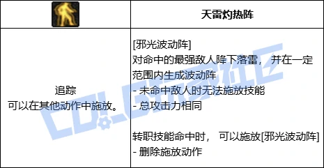 DNF阿修罗全技能进化形态一览,DNF