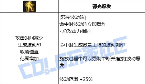 DNF阿修罗全技能进化形态一览,DNF