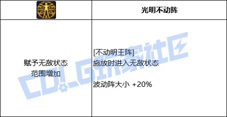 DNF阿修罗全技能进化形态一览,DNF
