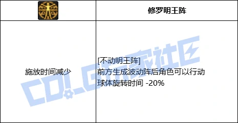 DNF阿修罗全技能进化形态一览,DNF