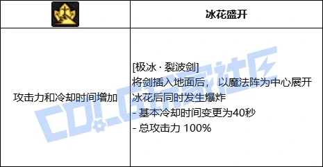 DNF阿修罗全技能进化形态一览,DNF