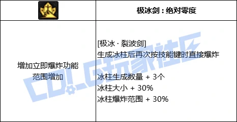 DNF阿修罗全技能进化形态一览,DNF