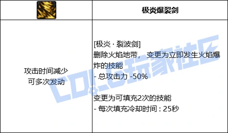 DNF阿修罗全技能进化形态一览,DNF