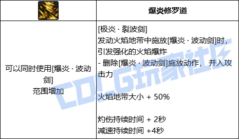DNF阿修罗全技能进化形态一览,DNF
