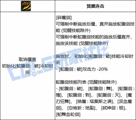 DNF剑魔全技能进化形态一览,DNF