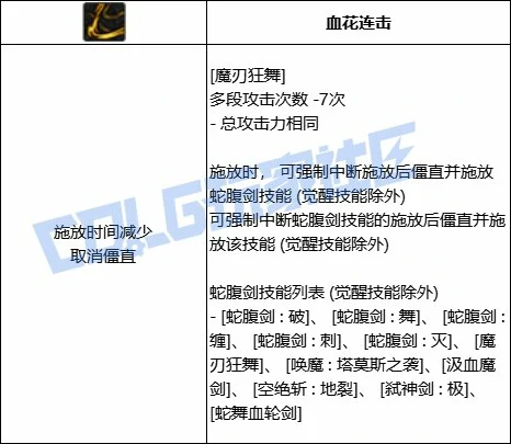 DNF剑魔全技能进化形态一览,DNF