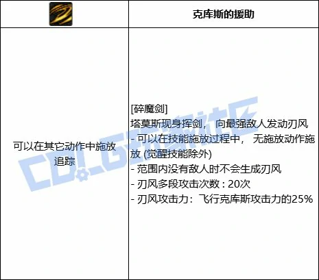 DNF剑魔全技能进化形态一览,DNF