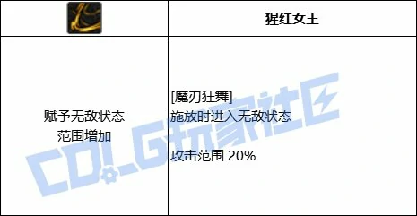 DNF剑魔全技能进化形态一览,DNF