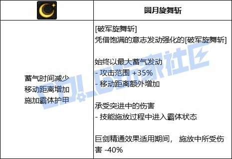 DNF剑宗全技能进化形态一览,DNF