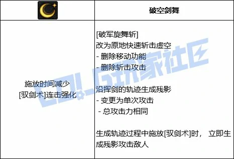 DNF剑宗全技能进化形态一览,DNF
