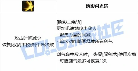 DNF剑宗全技能进化形态一览,DNF