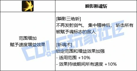 DNF剑宗全技能进化形态一览,DNF