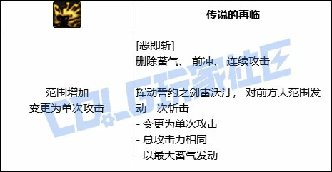 DNF剑宗全技能进化形态一览,DNF