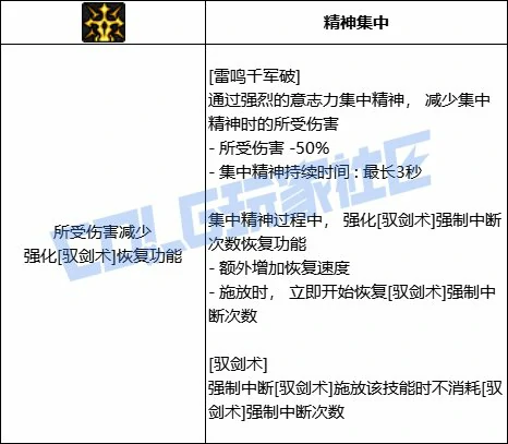 DNF剑宗全技能进化形态一览,DNF