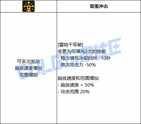 DNF剑宗全技能进化形态一览,DNF
