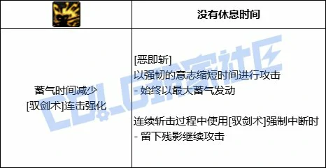 DNF剑宗全技能进化形态一览,DNF