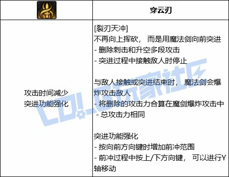 DNF剑宗全技能进化形态一览,DNF