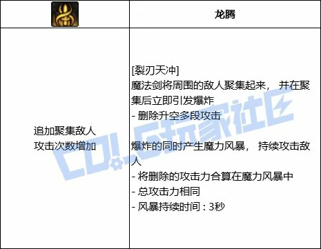 DNF剑宗全技能进化形态一览,DNF