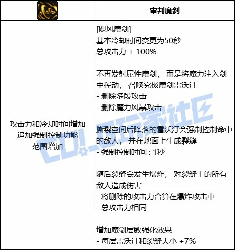 DNF剑宗全技能进化形态一览,DNF