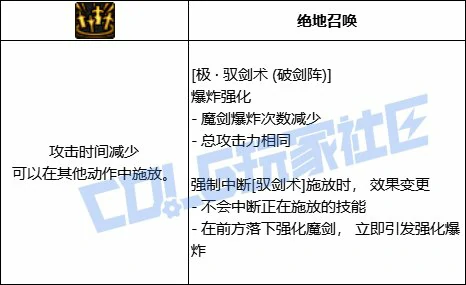 DNF剑宗全技能进化形态一览,DNF
