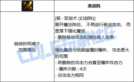 DNF剑宗全技能进化形态一览,DNF