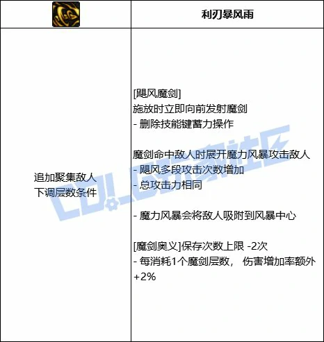 DNF剑宗全技能进化形态一览,DNF