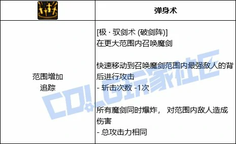 DNF剑宗全技能进化形态一览,DNF