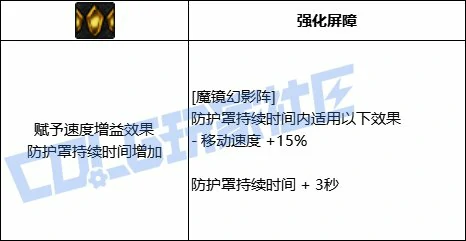 DNF暗帝全技能进化形态一览,DNF