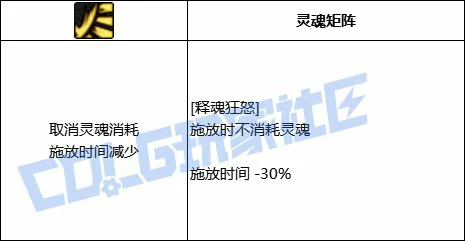 DNF暗帝全技能进化形态一览,DNF