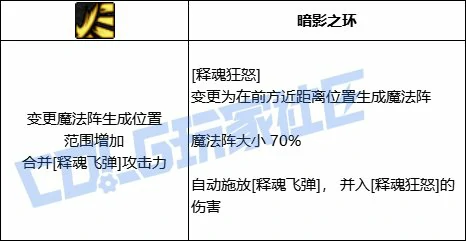 DNF暗帝全技能进化形态一览,DNF